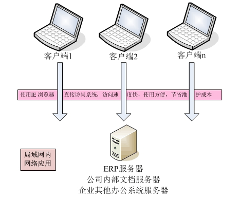 青島ERP軟件 生產(chǎn)管理軟件 服裝紡織電子機械工藝品飾品ERP管理軟件 青島ERP軟件 生產(chǎn)管理軟件 服裝紡織電子機械工藝品飾品ERP管理軟件
