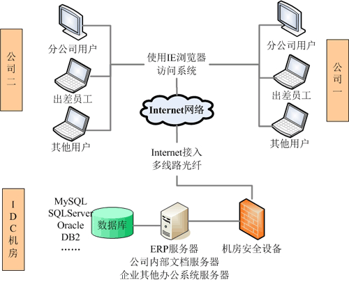 青島ERP軟件 生產(chǎn)管理軟件 服裝紡織電子機械工藝品飾品ERP管理軟件 青島ERP軟件 生產(chǎn)管理軟件 服裝紡織電子機械工藝品飾品ERP管理軟件