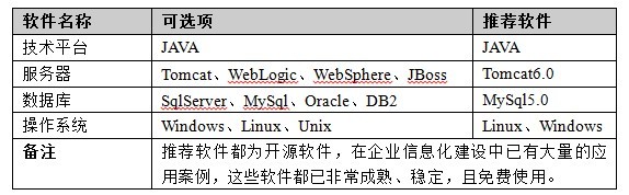 青島ERP軟件 生產(chǎn)管理軟件 服裝紡織電子機(jī)械工藝品飾品ERP管理軟件 青島ERP軟件 生產(chǎn)管理軟件 服裝紡織電子機(jī)械工藝品飾品ERP管理軟件
