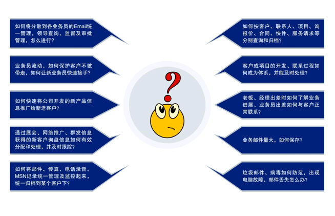 青島郵件管理軟件 外貿郵件管理系統(tǒng) 工藝品輪胎服裝紡織外貿管理軟件 青島郵件管理軟件 外貿郵件管理系統(tǒng) 工藝品輪胎服裝紡織外貿管理軟件