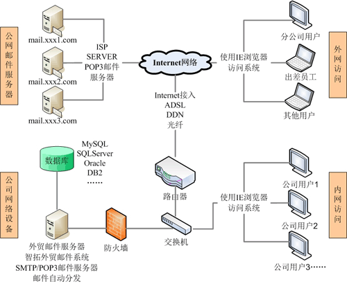 青島外貿(mào)管理軟件 外貿(mào)ERP軟件 工藝品輪胎服裝紡織外貿(mào)管理軟件 青島外貿(mào)管理軟件 外貿(mào)ERP軟件 工藝品輪胎服裝紡織外貿(mào)管理軟件