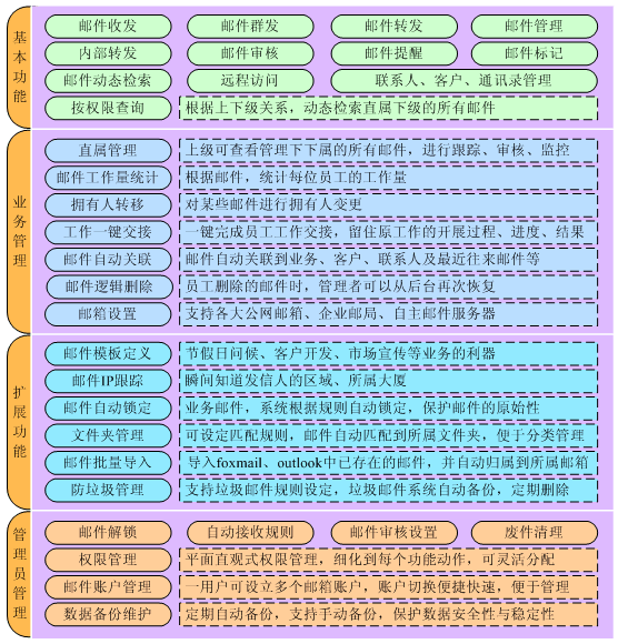 青島郵件管理軟件 外貿郵件管理系統(tǒng) 工藝品輪胎服裝紡織外貿管理軟件 青島郵件管理軟件 外貿郵件管理系統(tǒng) 工藝品輪胎服裝紡織外貿管理軟件